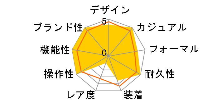 G-SHOCK �}�X�^�[ �I�u G �}�b�h�}�X�^�[ GWG-2000-1A3JF�̃��[�U�[���r���[