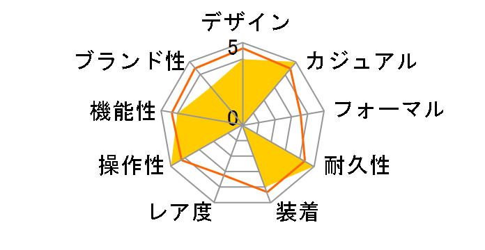 G-SHOCK GW-M5610U-2JF�̃��[�U�[���r���[