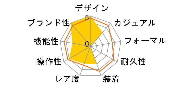 Baby-G BGD-5700U-1BJF�̃��[�U�[���r���[