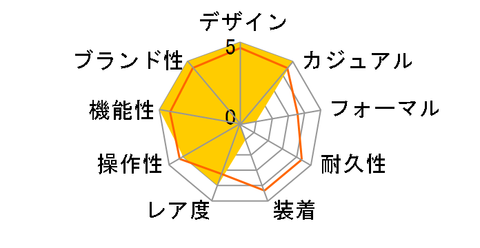 �v���g���b�N �A���O���[���C�� PRW-73X-1JF�̃��[�U�[���r���[