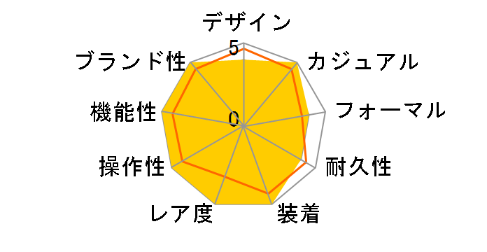 �G�f�B�t�B�X Honda Racing Championship White Edition ECB-S100HR-1AJR�̃��[�U�[���r���[