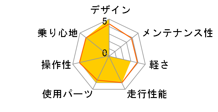 �n�[�t�}�C���[ HMAP707J [���C���O���[��]�̃��[�U�[���r���[