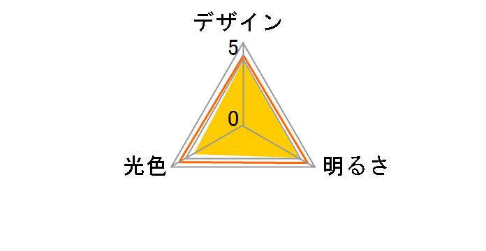 LDA8L-G/60W/2 [�d���F]�̃��[�U�[���r���[