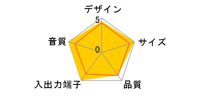 Sound Blaster Katana V2 SP-SBKTNV2�̃��[�U�[���r���[