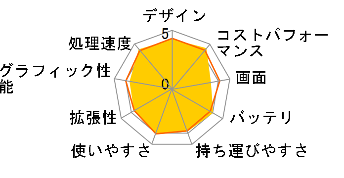 Inspiron 14 AMD �v���~�A�� Ryzen 5 5500U�E8GB�������E256GB SSD�EWindows 11���ڃ��f�� [�s�[�`�_�X�g]�̃��[�U�[���r���[