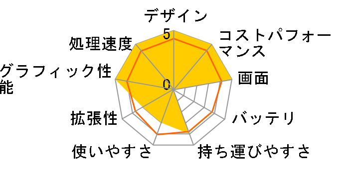 Inspiron 14 AMD �v���~�A�� Ryzen 5 5500U�E8GB�������E256GB SSD�EWindows 11���ځEOffice Personal 2021�t���f�� [�v���`�i�V���o�[]�̃��[�U�[���r���[