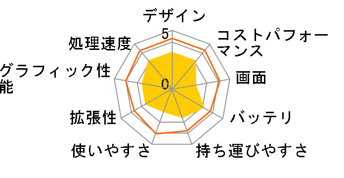 Inspiron 14 AMD �v���`�i Ryzen 7 5700U�E16GB�������E512GB SSD�EWindows 11���ڃ��f�� [�s�[�`�_�X�g]�̃��[�U�[���r���[