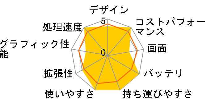 Inspiron 15 AMD �v���~�A�� Ryzen 5 5500U�E8GB�������E256GB SSD�EWindows 11���ڃ��f�� [�~�X�g�u���[]�̃��[�U�[���r���[