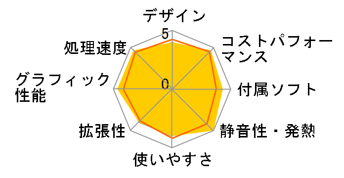 Inspiron �R���p�N�g�f�X�N�g�b�v �v���~�A�� Core i5 11400�E8GB�������E512GB SSD�EWindows 11���ڃ��f���̃��[�U�[���r���[