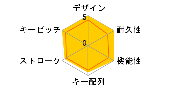 Huntsman V2 JP Linear Optical Switch RZ03-03930800-R3J1�̃��[�U�[���r���[