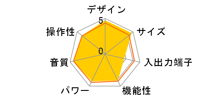 ANNI�̃��[�U�[���r���[