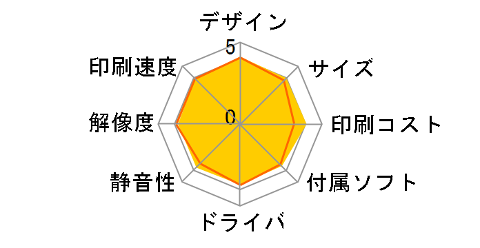 EW-M754TW [�z���C�g]�̃��[�U�[���r���[