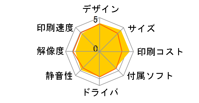 EW-M674FT�̃��[�U�[���r���[