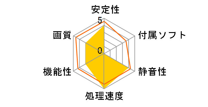 ELSA GeForce RTX 3080 Ti ERAZOR GD3080T-12GEREZ [PCIExp 12GB]�̃��[�U�[���r���[