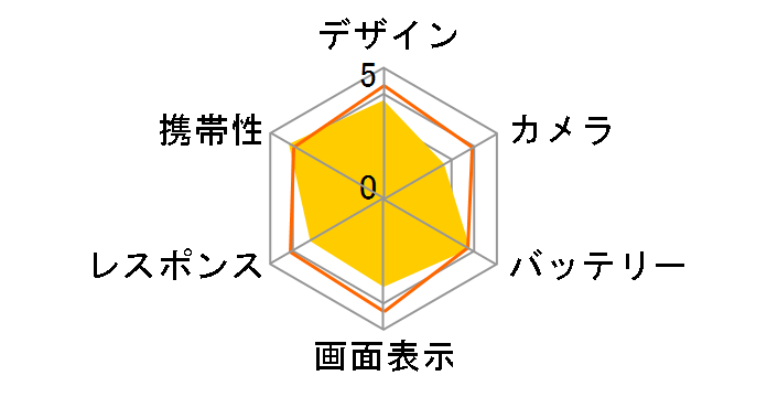 arrows We SoftBank [�^�[�R�C�Y]�̃��[�U�[���r���[