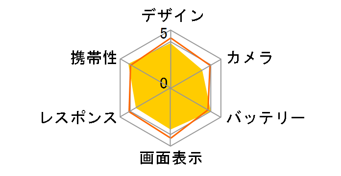 arrows We F-51B docomo [�p�[�v��]�̃��[�U�[���r���[