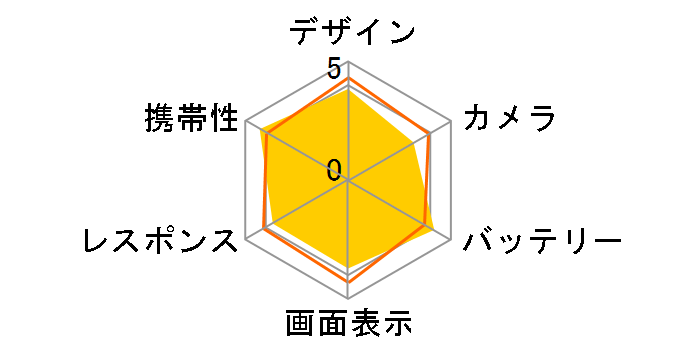 arrows We FCG01 au [�u���b�N]�̃��[�U�[���r���[