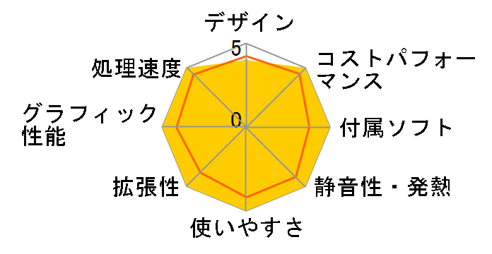 LAVIE A27 A2797/CAB PC-A2797CAB�̃��[�U�[���r���[