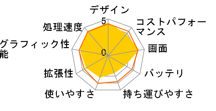 LAVIE N15 N1585/CAL PC-N1585CAL�̃��[�U�[���r���[