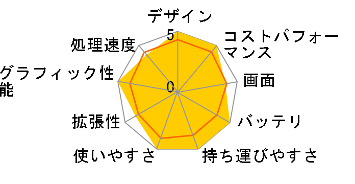 dynabook GS4 P1S4UPBL�̃��[�U�[���r���[