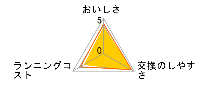 BSC05003 (3��)�̃��[�U�[���r���[