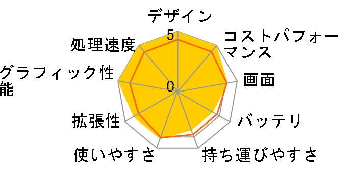 LAVIE N15 N1555/CAL PC-N1555CAL [�l�C�r�[�u���[]�̃��[�U�[���r���[