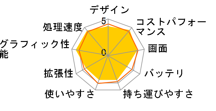 Inspiron 15 AMD �v���`�i Ryzen 7 5700U�E16GB�������E512GB SSD�EWindows 11���ځEOffice Personal 2021�t���f�� [�v���`�i�V���o�[]�̃��[�U�[���r���[