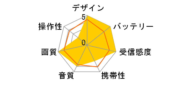 �v���C�x�[�g�E�r�G�� UN-10E11�̃��[�U�[���r���[