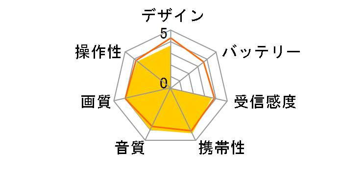 �v���C�x�[�g�E�r�G�� UN-19F11�̃��[�U�[���r���[