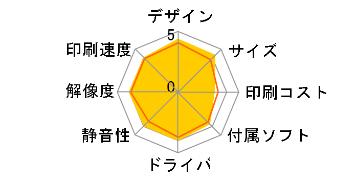 PIXUS TS7530 [�z���C�g]�̃��[�U�[���r���[