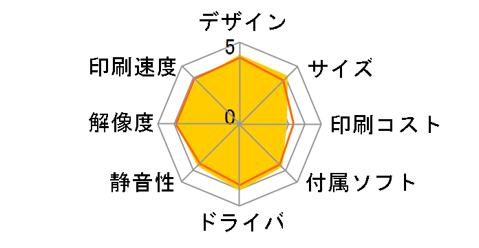 PIXUS TS5430 [�s���N]�̃��[�U�[���r���[