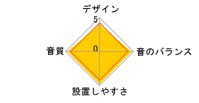 TS-C1630II�̃��[�U�[���r���[