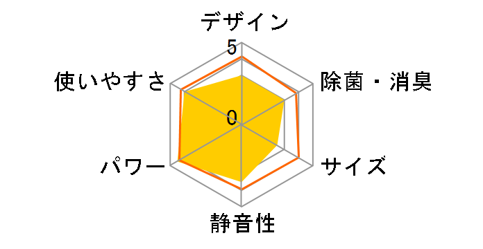 AY-P40X2�̃��[�U�[���r���[