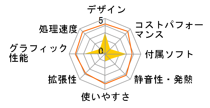 FMV ESPRIMO FH�V���[�Y WF2/F3 KC_WF2F3_A001 �X�^���_�[�h���f���̃��[�U�[���r���[