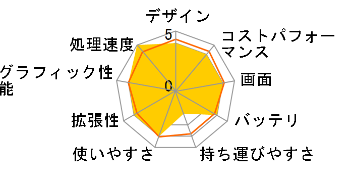 FMV LIFEBOOK NH�V���[�Y WNB/F3 KC_WNBF3_A001 �X�^���_�[�h���f���̃��[�U�[���r���[