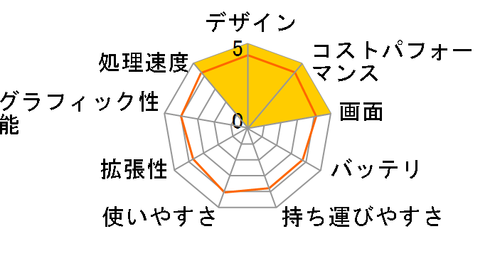 FMV LIFEBOOK NH�V���[�Y WN1/F3 KC_WN1F3_A032 16GB�������ESSD 512GB�EBlu-ray�EOffice���ڃ��f�� [�V�����p���S�[���h]�̃��[�U�[���r���[