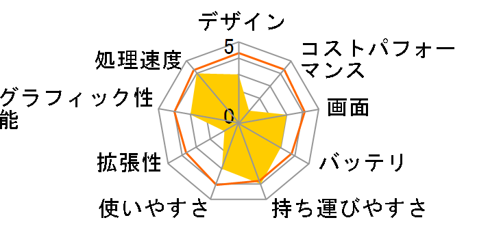 FMV LIFEBOOK CH�V���[�Y WC1/F3 KC_WC1F3_A015 Core i7�E16GB�������ESSD 512GB���ڃ��f���̃��[�U�[���r���[