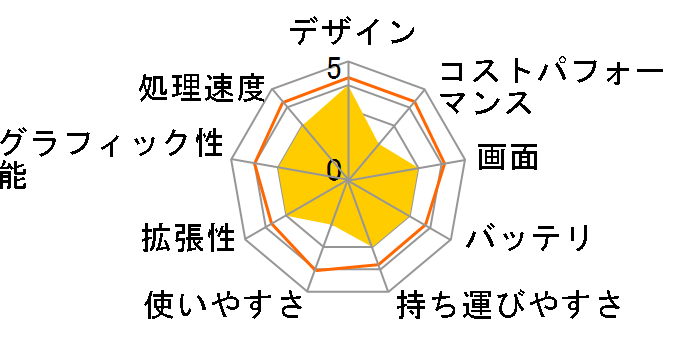 FMV LIFEBOOK AH�V���[�Y AH50/F3 KC_WABF3_A014 Ryzen 7�E8GB�������EOffice���ڃ��f�� [���^���b�N�u���[]�̃��[�U�[���r���[