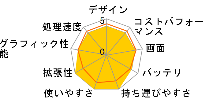 FMV LIFEBOOK UH�V���[�Y WU-X/F3 KC_WUXF3_A004 SSD 256GB�EOffice���ڃ��f���̃��[�U�[���r���[