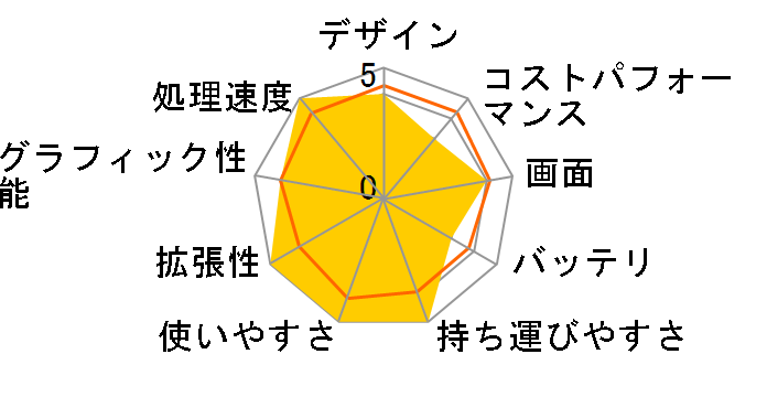 FMV LIFEBOOK UH�V���[�Y WU-X/F3 KC_WUXF3_A007 16GB�������ESSD 256GB���ڃ��f���̃��[�U�[���r���[