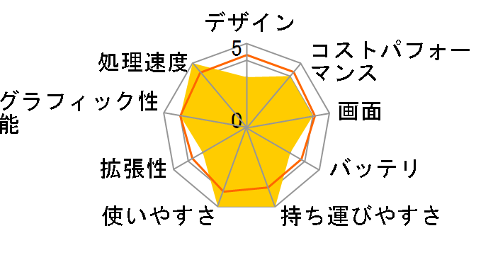 FMV LIFEBOOK UH�V���[�Y WU-X/F3 KC_WUXF3_A021 Core i7�E16GB�������ESSD 512GB���ڃ��f���̃��[�U�[���r���[