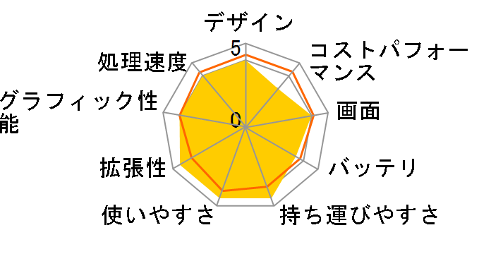 FMV LIFEBOOK UH�V���[�Y WU2/F3 KC_WU2F3_A009 Core i5�E8GB���������ڃ��f�� [�V���o�[�z���C�g]�̃��[�U�[���r���[