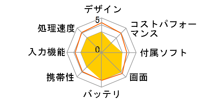 arrows Tab QH�V���[�Y WQ2/F3 KC_WQ2F3_A001 �X�^���_�[�h���f���̃��[�U�[���r���[