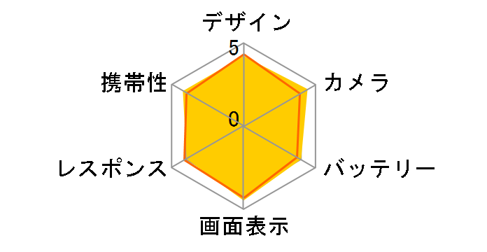 ���񂵂�X�}�z KY-51B docomo [�s���N�S�[���h]�̃��[�U�[���r���[