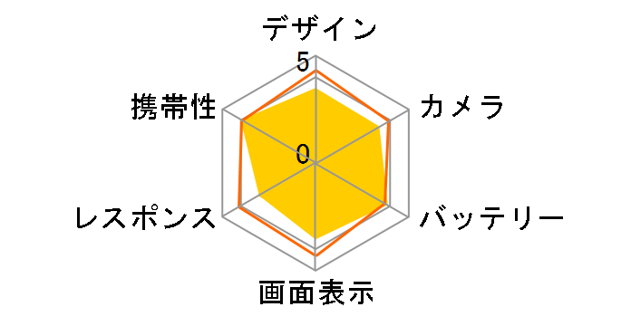 �炭�炭�X�}�[�g�t�H�� F-52B docomo [�s���N]�̃��[�U�[���r���[