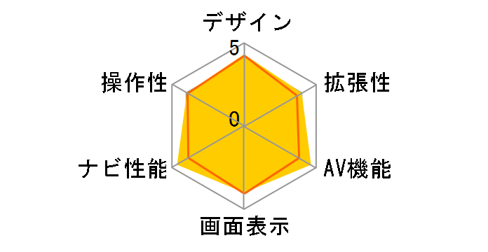 �T�C�o�[�i�r AVIC-CL912-DC�̃��[�U�[���r���[