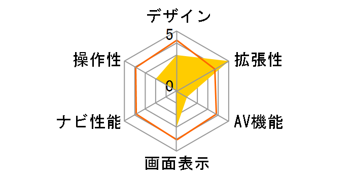 �T�C�o�[�i�r AVIC-CL912�̃��[�U�[���r���[