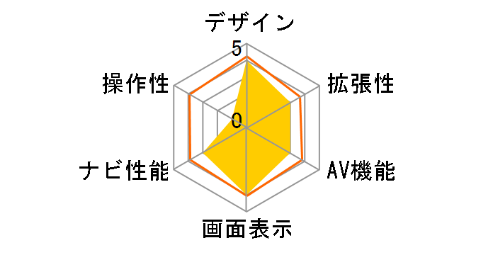 �T�C�o�[�i�r AVIC-CZ912-DC�̃��[�U�[���r���[