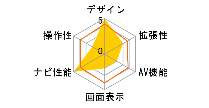 �T�C�o�[�i�r AVIC-CZ912�̃��[�U�[���r���[