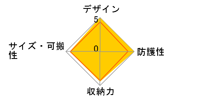 MB PL2-BP-BL-M [�u���b�N]�̃��[�U�[���r���[